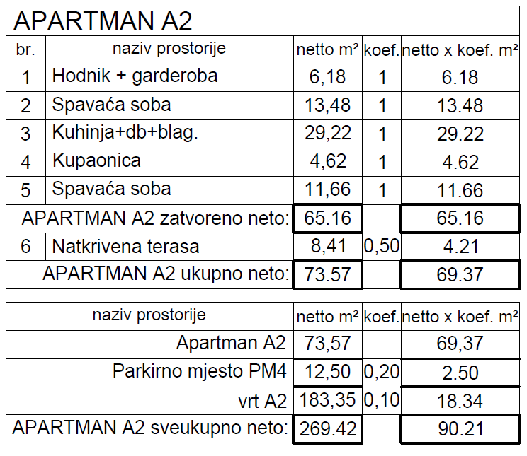 apartmány Chorvátsko